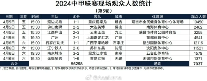 中超联赛开幕时间一直是球迷关注焦点